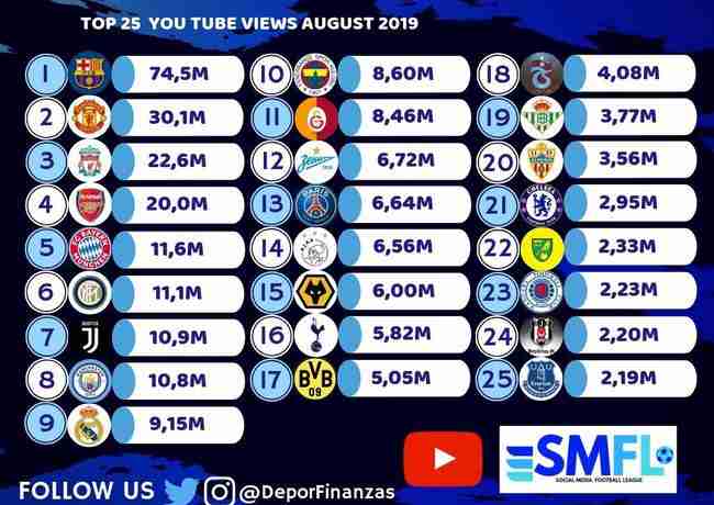 Deportes&Finanzas8ŷֲYouTubeĶ