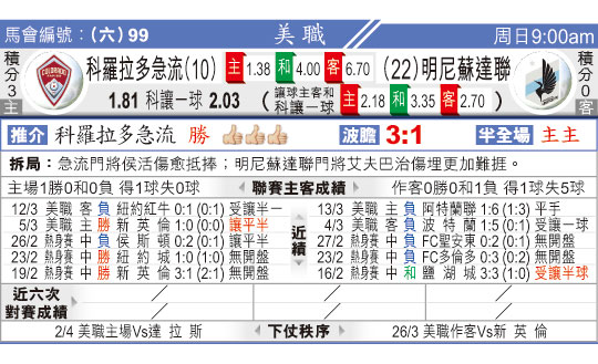  ༱ vs մ 