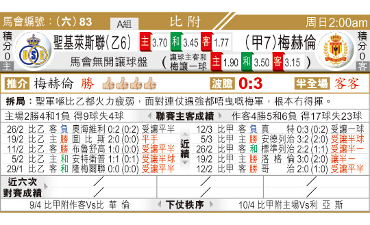  ʥ˹ vs ÷ 