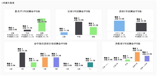 SPdex超级指数:罗瑟汉姆争胜无力 阿森纳需防冷平